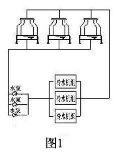 冷却塔并联方式