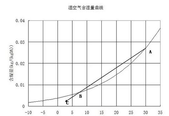 冷却塔